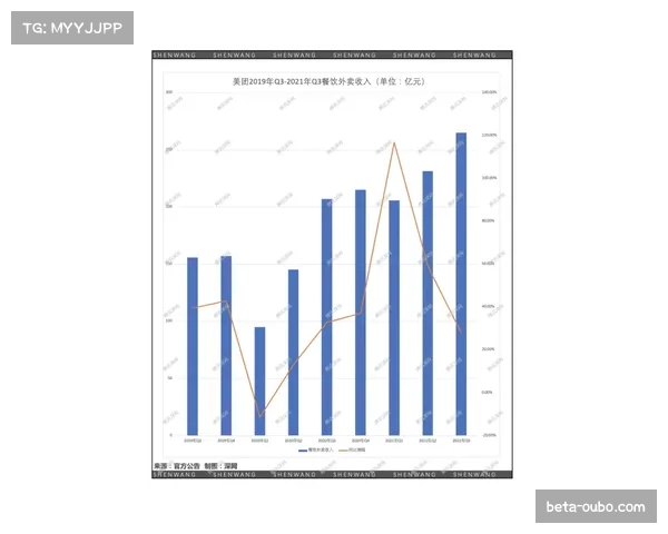 富勒姆商业收入基础薄弱制约整体吸金表现